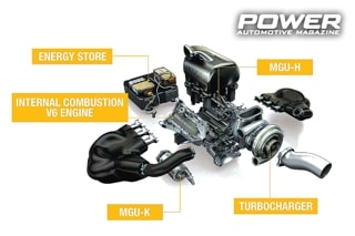 Know How: Turbo Part XXVI